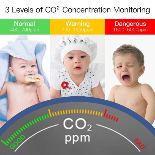 KENTFAITH GW40.0005 PTH-9CW Smart CO2 Detector