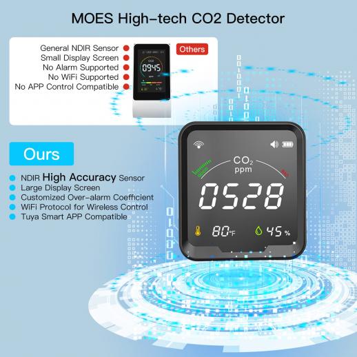 KENTFAITH GW40.0005 PTH-9CW Smart CO2 Detector